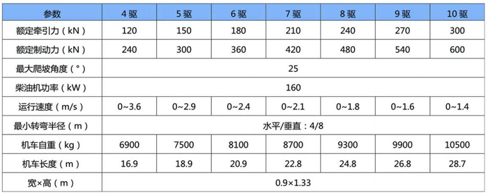 防爆柴油機齒軌單軌吊機車介紹