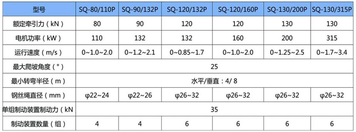 自駕式鋼絲繩牽引單軌吊機(jī)車